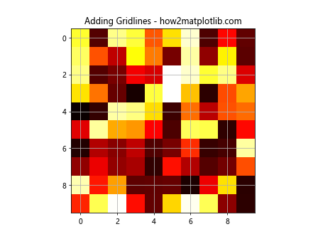 Adjusting Gridlines and Ticks in Matplotlib Imshow