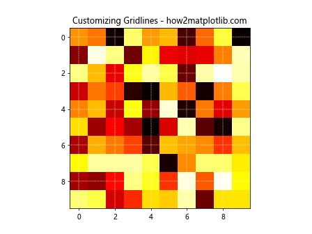 Adjusting Gridlines and Ticks in Matplotlib Imshow