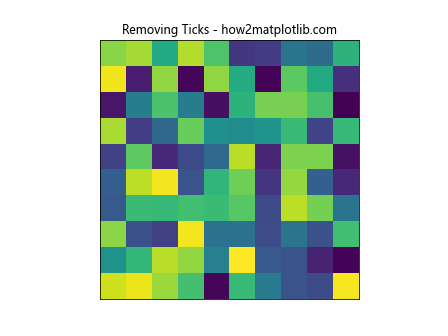 Adjusting Gridlines and Ticks in Matplotlib Imshow