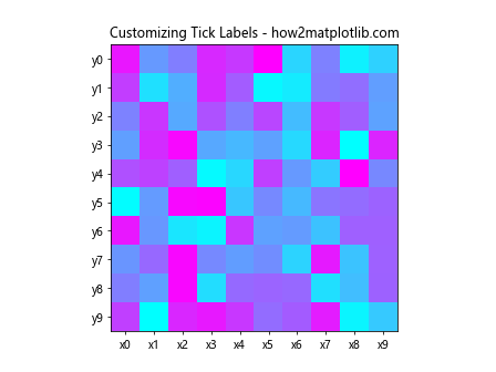 Adjusting Gridlines and Ticks in Matplotlib Imshow