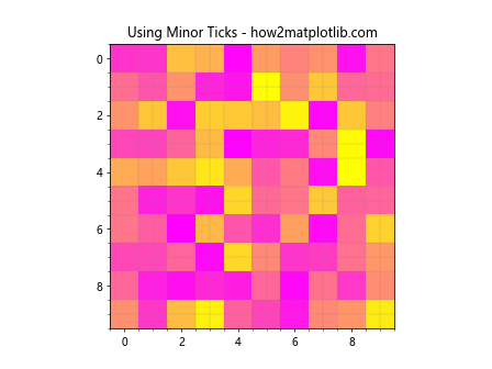 Adjusting Gridlines and Ticks in Matplotlib Imshow