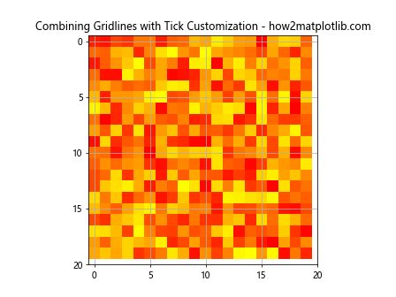 Adjusting Gridlines and Ticks in Matplotlib Imshow