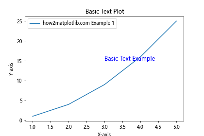 Adjusting Text Background Transparency in Matplotlib