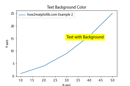 Adjusting Text Background Transparency in Matplotlib