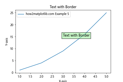 Adjusting Text Background Transparency in Matplotlib