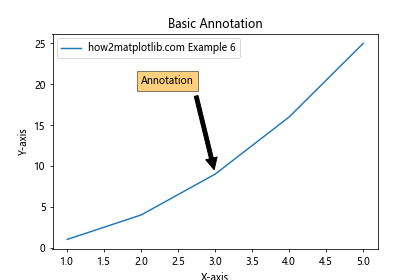 Adjusting Text Background Transparency in Matplotlib