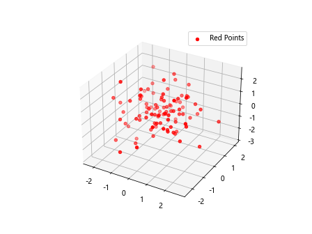 Add a Legend in a 3D Scatterplot with scatter() in Matplotlib