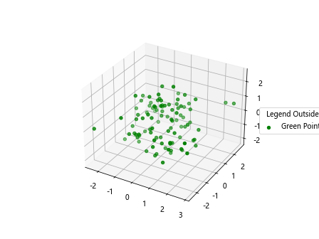 Add a Legend in a 3D Scatterplot with scatter() in Matplotlib