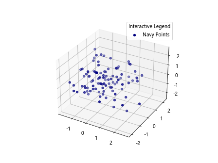 Add a Legend in a 3D Scatterplot with scatter() in Matplotlib