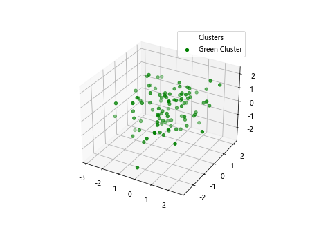 Add a Legend in a 3D Scatterplot with scatter() in Matplotlib