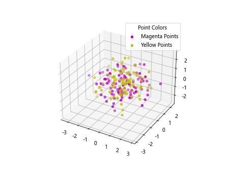 Add a Legend in a 3D Scatterplot with scatter() in Matplotlib