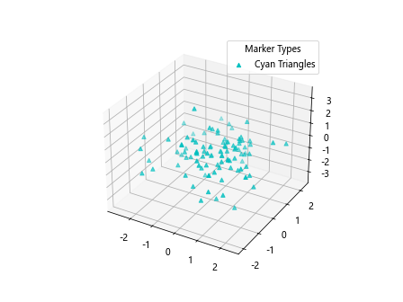 Add a Legend in a 3D Scatterplot with scatter() in Matplotlib