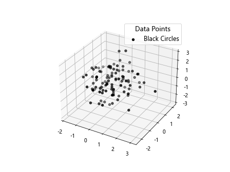 Add a Legend in a 3D Scatterplot with scatter() in Matplotlib