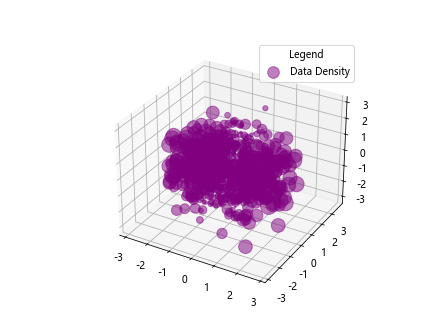 Add a Legend in a 3D Scatterplot with scatter() in Matplotlib