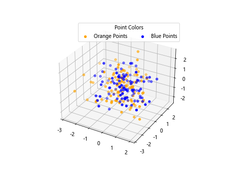 Add a Legend in a 3D Scatterplot with scatter() in Matplotlib