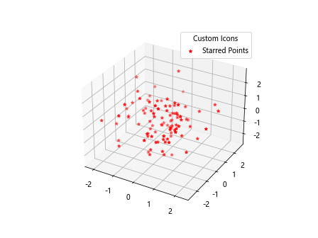 Add a Legend in a 3D Scatterplot with scatter() in Matplotlib