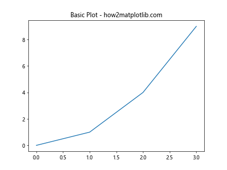 Adjust One Subplot's Height in an Absolute Way in Matplotlib