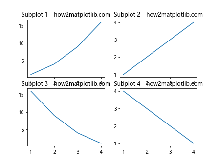 Adjust One Subplot's Height in an Absolute Way in Matplotlib