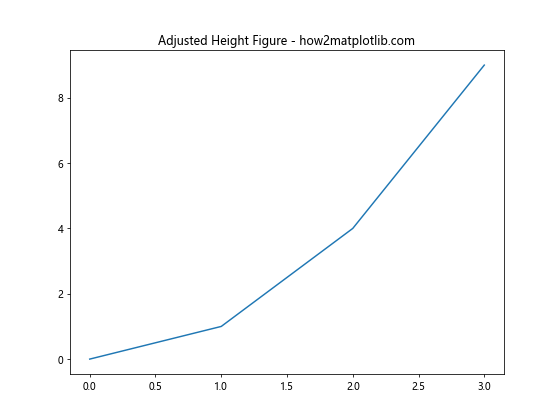 Adjust One Subplot's Height in an Absolute Way in Matplotlib