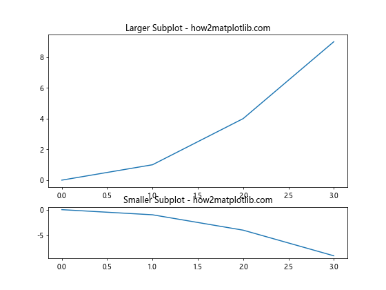 Adjust One Subplot's Height in an Absolute Way in Matplotlib