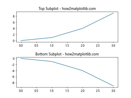 Adjust One Subplot's Height in an Absolute Way in Matplotlib