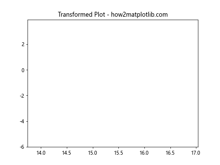 Adjust One Subplot's Height in an Absolute Way in Matplotlib