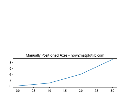 Adjust One Subplot's Height in an Absolute Way in Matplotlib