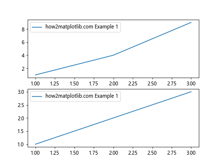 Adjusting the Heights of Individual Subplots in Matplotlib in Python