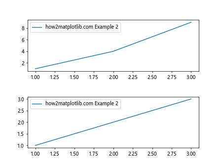 Adjusting the Heights of Individual Subplots in Matplotlib in Python