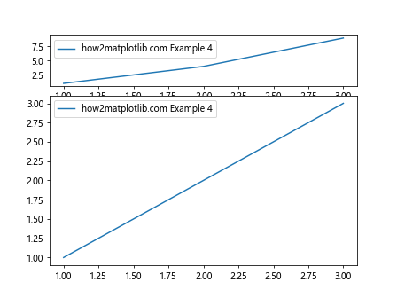 Adjusting the Heights of Individual Subplots in Matplotlib in Python