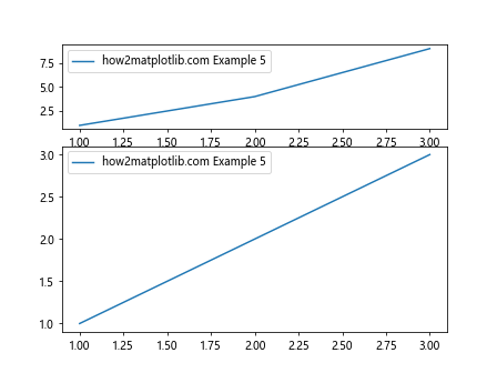 Adjusting the Heights of Individual Subplots in Matplotlib in Python