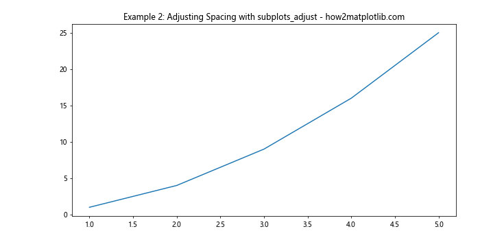 Adjusting the Spacing Between the Edge of the Plot and the X-Axis in Matplotlib