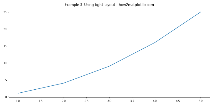 Adjusting the Spacing Between the Edge of the Plot and the X-Axis in Matplotlib