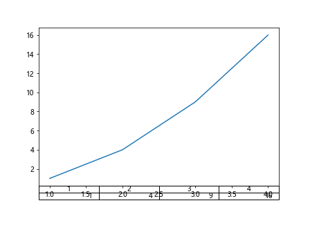 Aligning Table to X-axis Using Matplotlib in Python