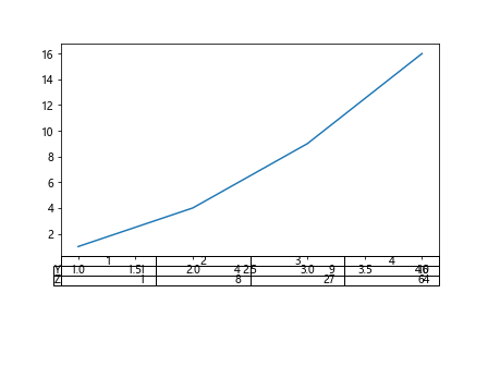 Aligning Table to X-axis Using Matplotlib in Python