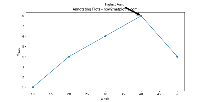 Analyze and Visualize Earthquake Data in Python with Matplotlib