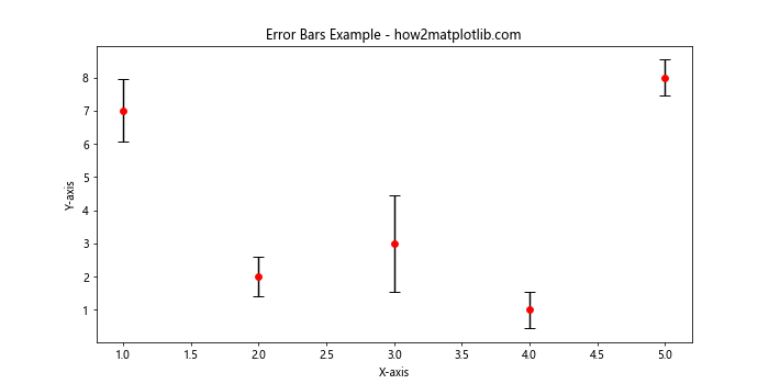 Analyze and Visualize Earthquake Data in Python with Matplotlib