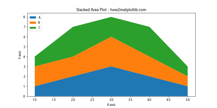 Analyze and Visualize Earthquake Data in Python with Matplotlib