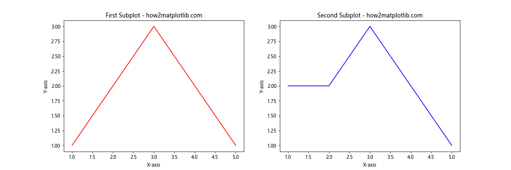 Analyze and Visualize Earthquake Data in Python with Matplotlib