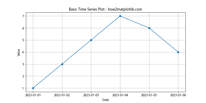 Annotate Time Series Plot in Matplotlib