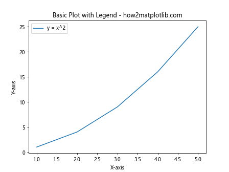 Automated Legend Creation in Matplotlib