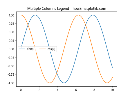 Automated Legend Creation in Matplotlib