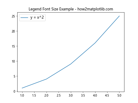 Automated Legend Creation in Matplotlib