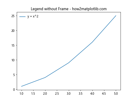 Automated Legend Creation in Matplotlib