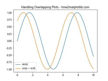 Automated Legend Creation in Matplotlib