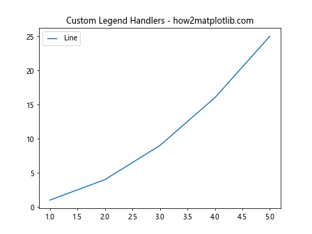 Automated Legend Creation in Matplotlib