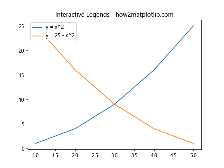 Automated Legend Creation in Matplotlib