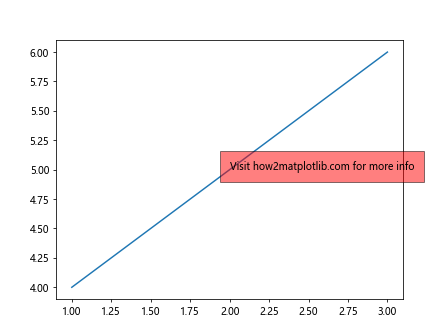 Automatically Position Text Box in Matplotlib