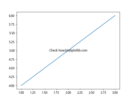 Automatically Position Text Box in Matplotlib