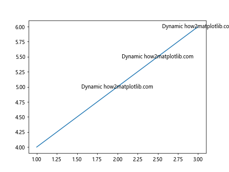 Automatically Position Text Box in Matplotlib